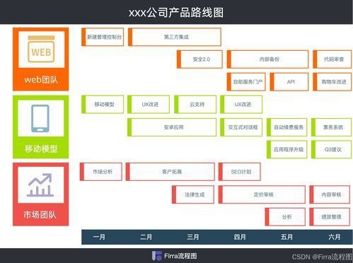 如何寫(xiě)好信息咨詢(xún)服務(wù)產(chǎn)品路線(xiàn)圖模板？一套實(shí)用框架為你激活創(chuàng)作靈感